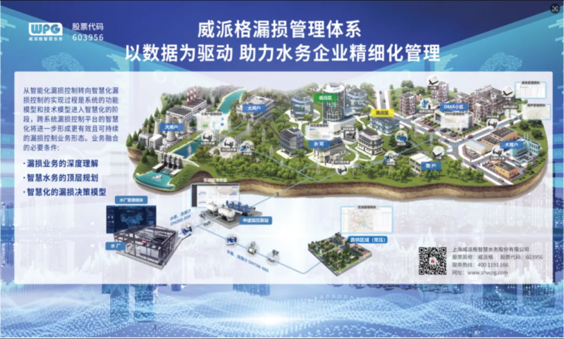 威派格展示漏损精细化管理装置-水务动态
